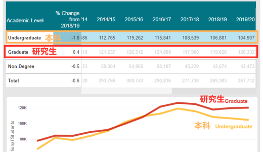 2020年《美国门户开放报告》发布！