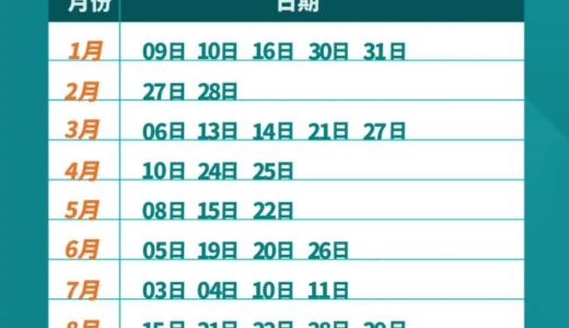 傻眼了！5分钟！才5分钟啊！2021年北京、上海1-8月托福考位被抢光了！